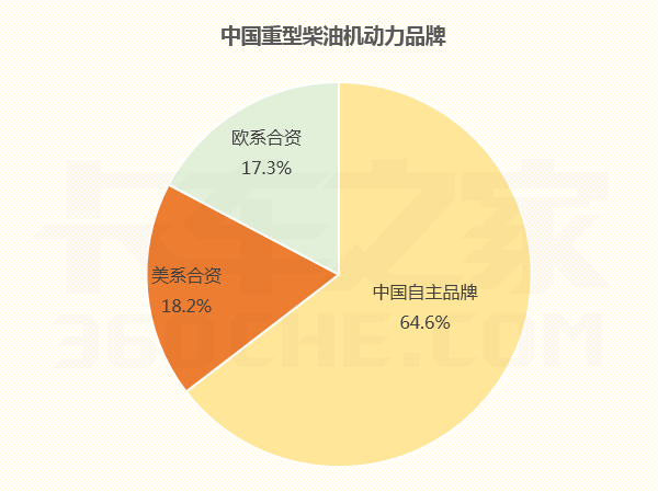 扒一扒国内重型柴油机品牌那些事儿-纳威司达公司