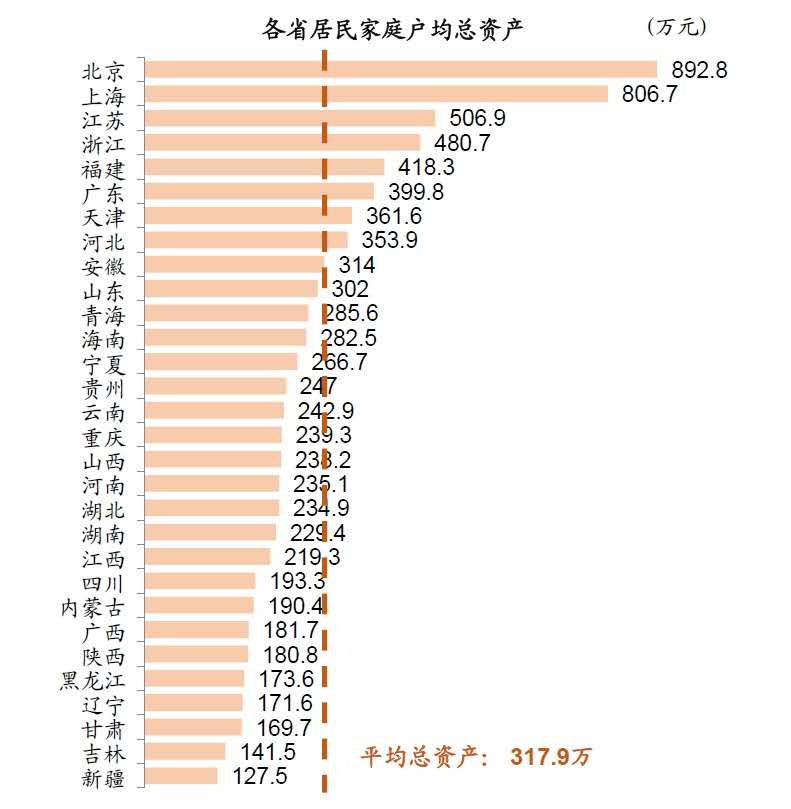 【推荐】中国居民家庭，存款超过100万元的有多少？你的家庭有拖后腿吗？-你有多少万元