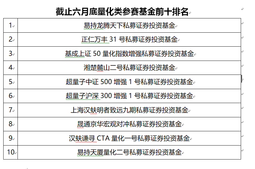 【推荐】酒祖杜康小封坛杯私募基金实盘大赛6月赛报公布圣熙基金