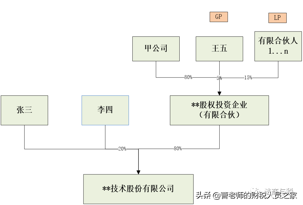 【推荐】公司的控制权在谁的手里股份公司谁说了算
