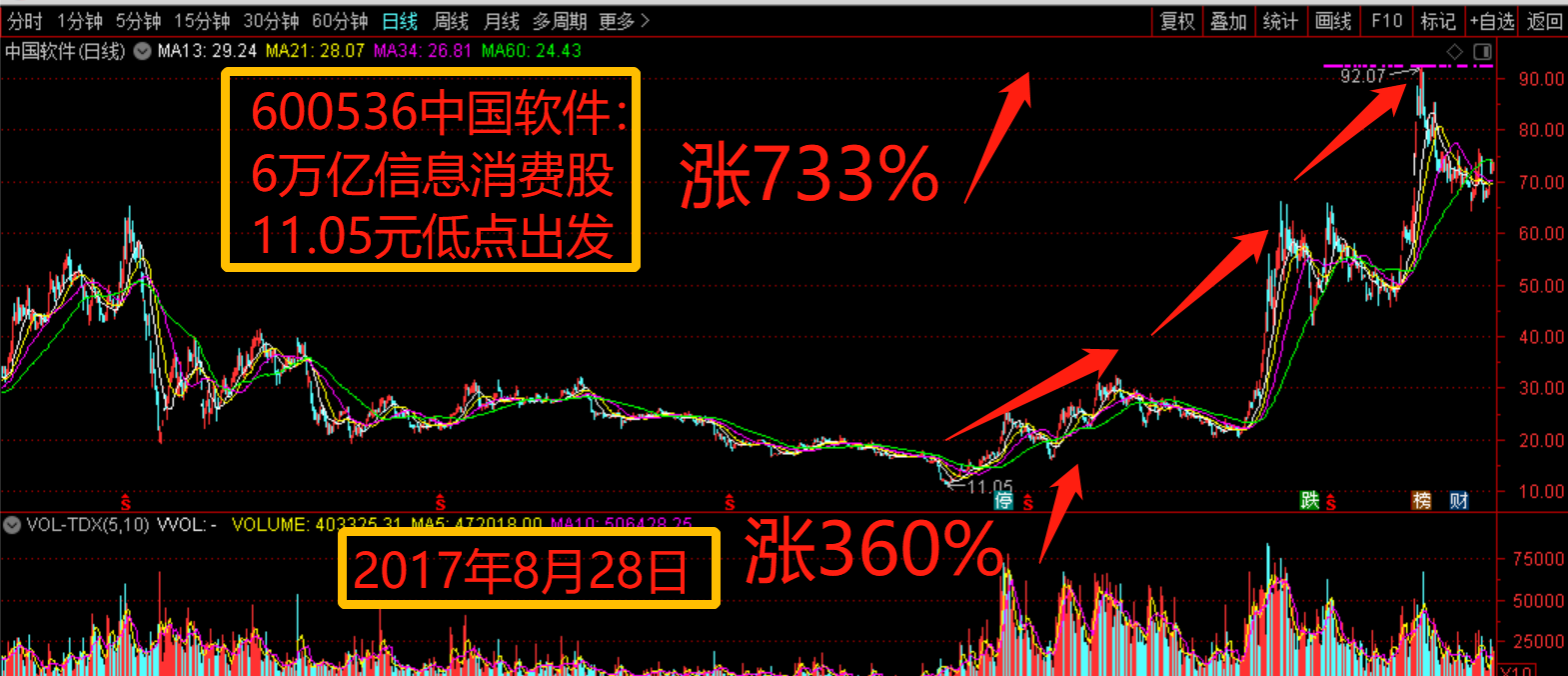 「常长亭」12月09日公司信息公告-深圳pch公司薪酬