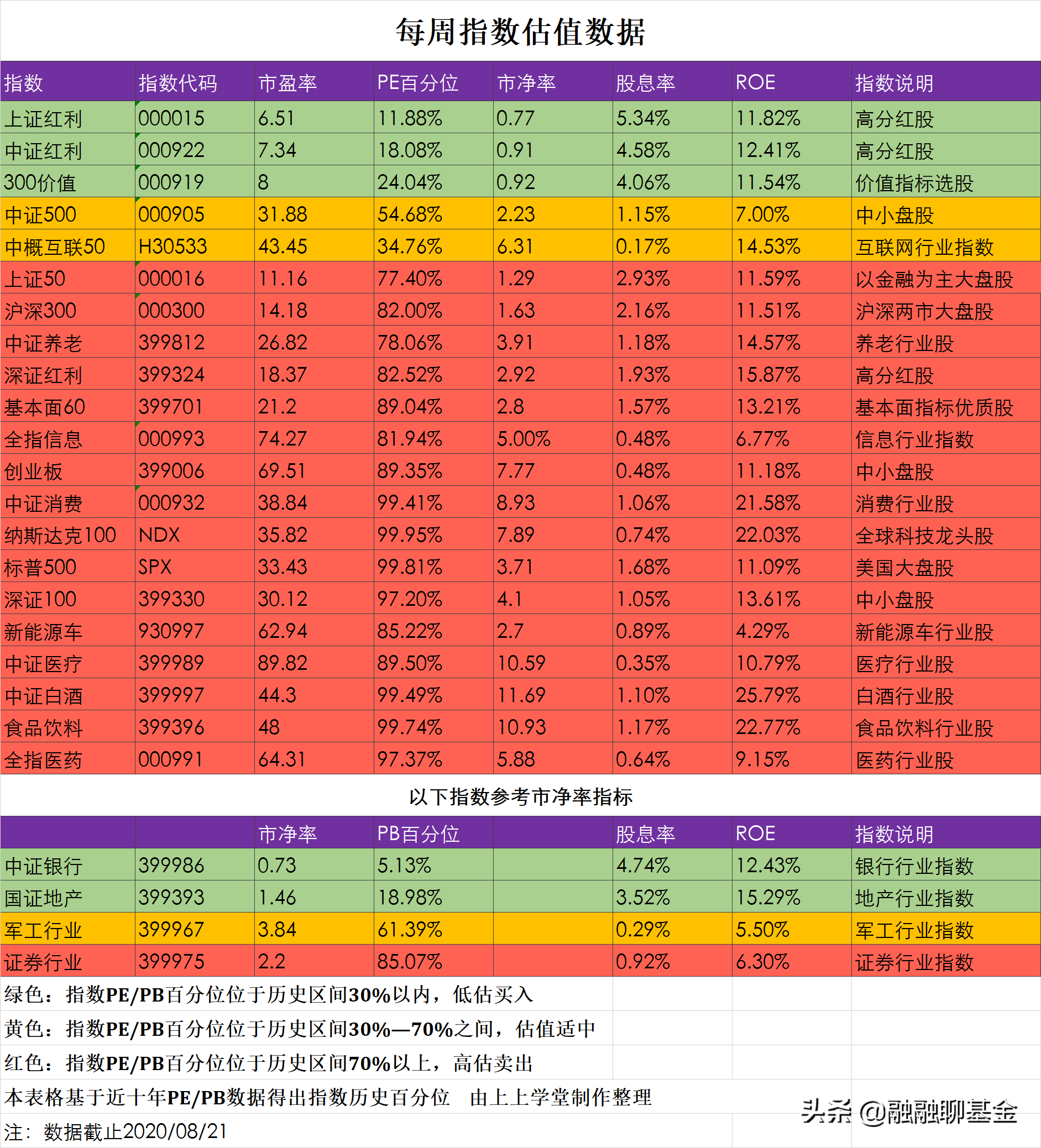 如何判断一只基金的风险？（附本周估值数据）-基金风险特征