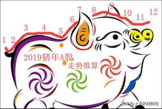 2019年股市就是缩水版的2014年股市大概率见底走牛？附理由！-2014年股票最低点是多少