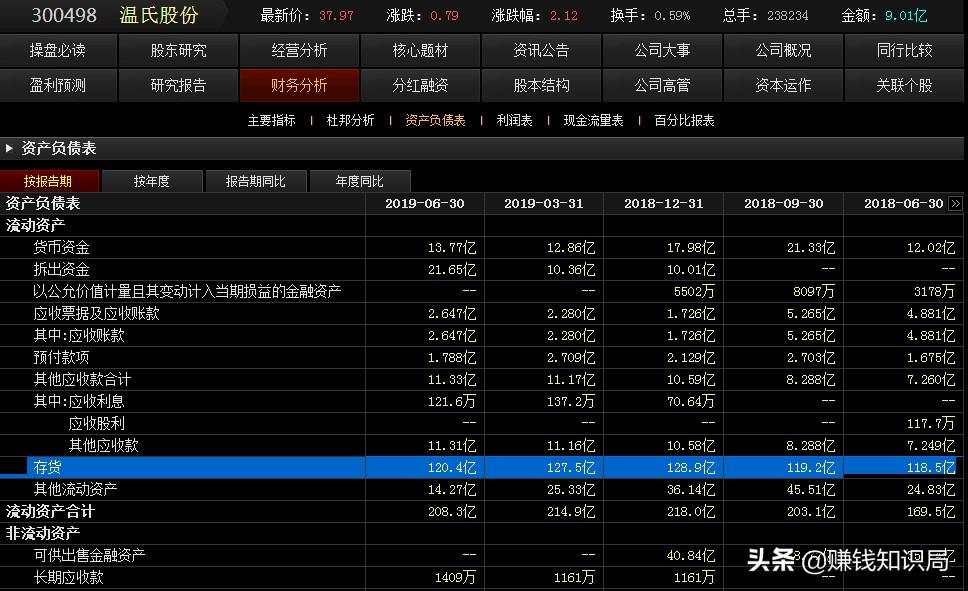 三季报就要来了，如何发现上市公司业绩黑马？不妨试试这一招-怎么样找股票黑马视频资讯