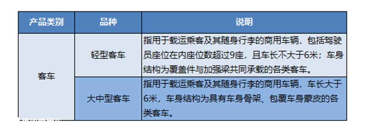 如今什么客车最为流行？工信部最新客车产品公告告诉您-石墨烯电池商用宇通汽车的公司