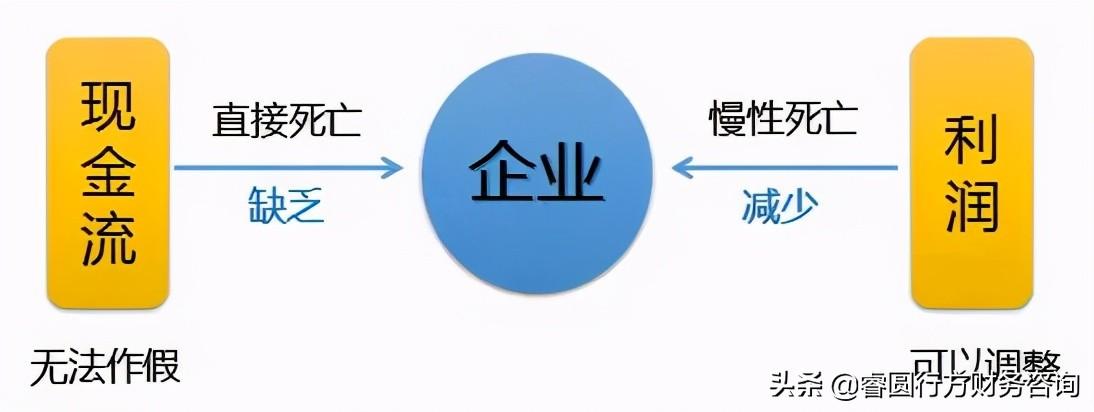 【推荐】作为老板和管理者，你应该比“财务”更懂财务-利润占销售额多少