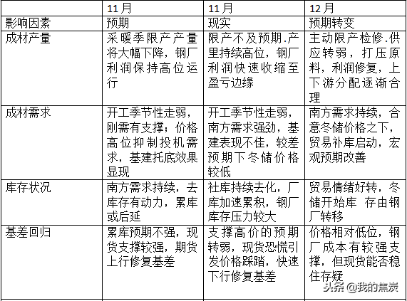 山西煤焦调研-成本支撑较强，行业利润趋于合理-山西煤焦行业有多少人