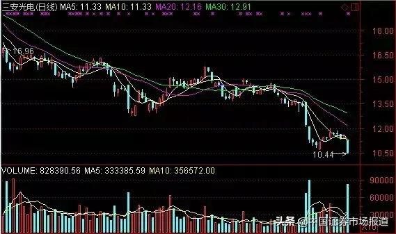 被质疑财务造假，曾经的大牛股闪崩，兴全基金踩雷-兴全基金吧
