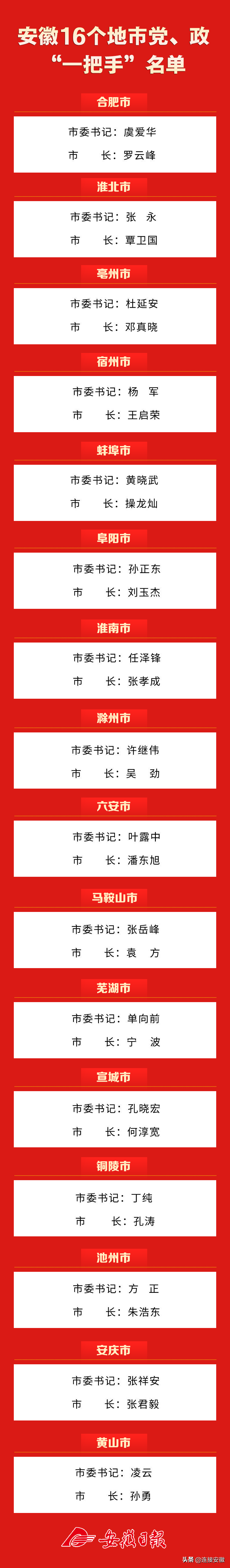 安徽16市党政“一把手”全名单-黄山股份公司总裁助理汤
