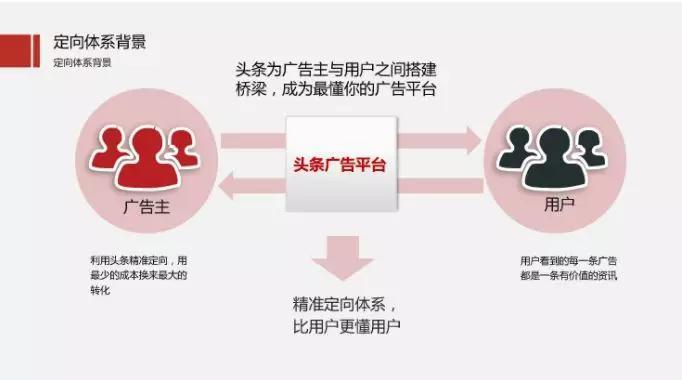 二类电商｜鲁班干货——商家运营秘籍-食品类转化率多少合适