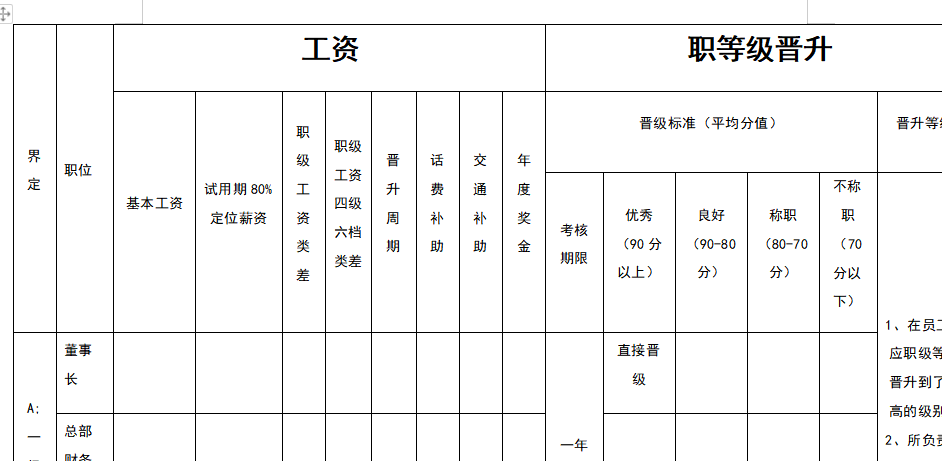 《连锁干货》：门店薪酬体系-民用电料的利润是多少