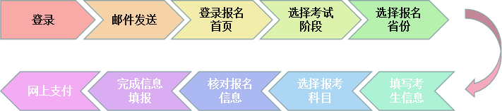 2020年CPA报名即将截止！这些事儿务必完成，否则将不能参加考试-黑龙记省黑龙记省注册会计师一共多少个考区