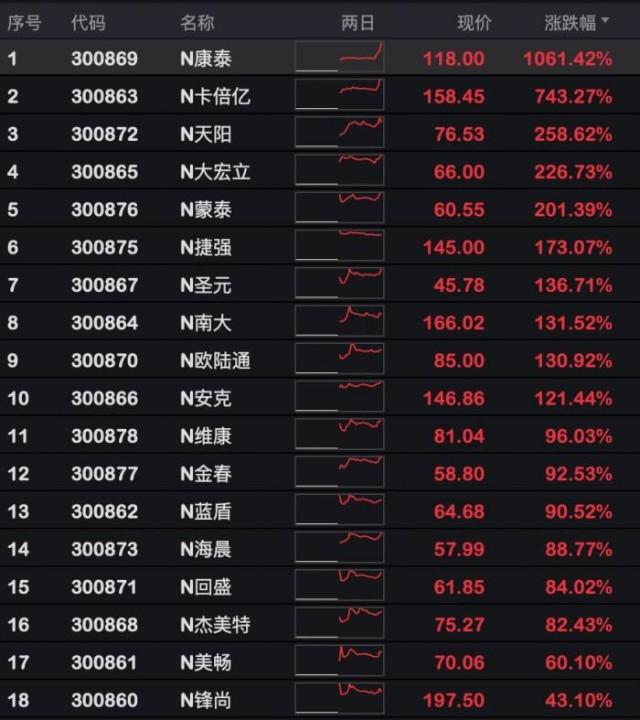 “帮你投”的十种策略和32只基金-怎样炒基金