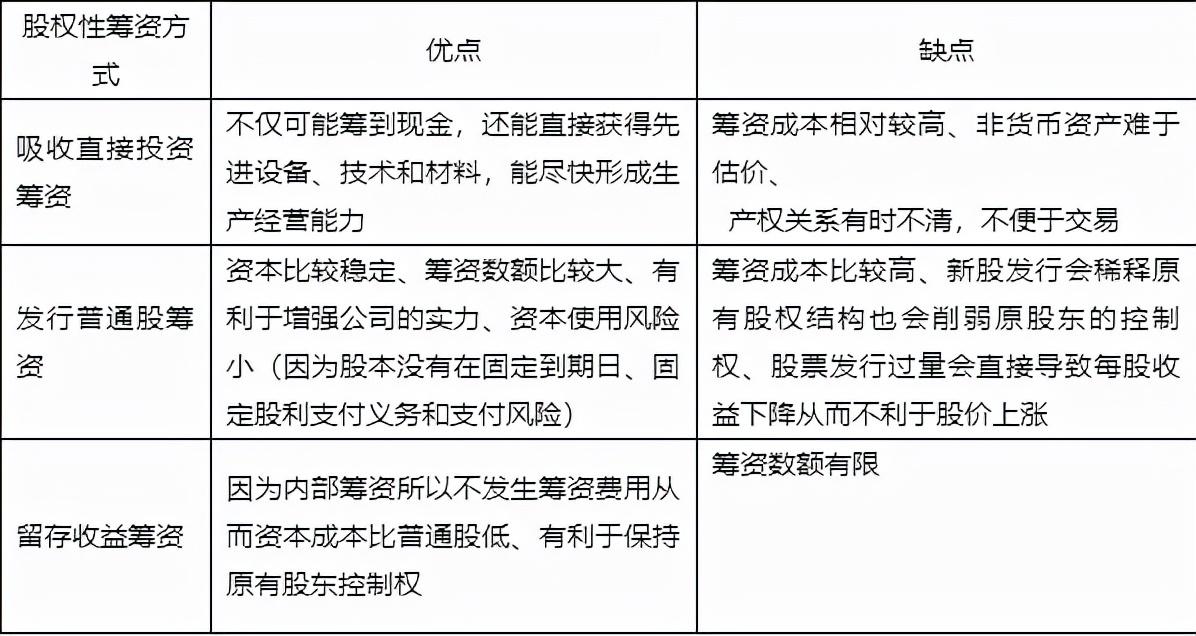 常见的几种长期筹资方式-非股份制公司筹集股权资本的是