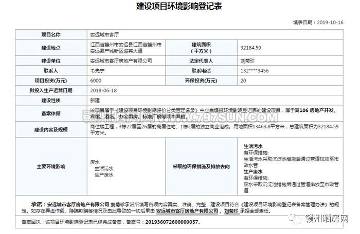 安远城市客厅商住小区，20万方城市封面大作-20万方是多少平方米