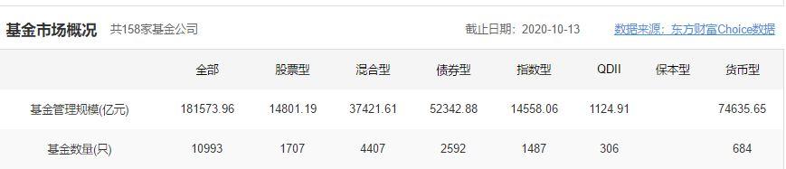 【推荐】10993支基金精选8支三年以上稳健收益穿越牛熊值得收藏什么精选基金
