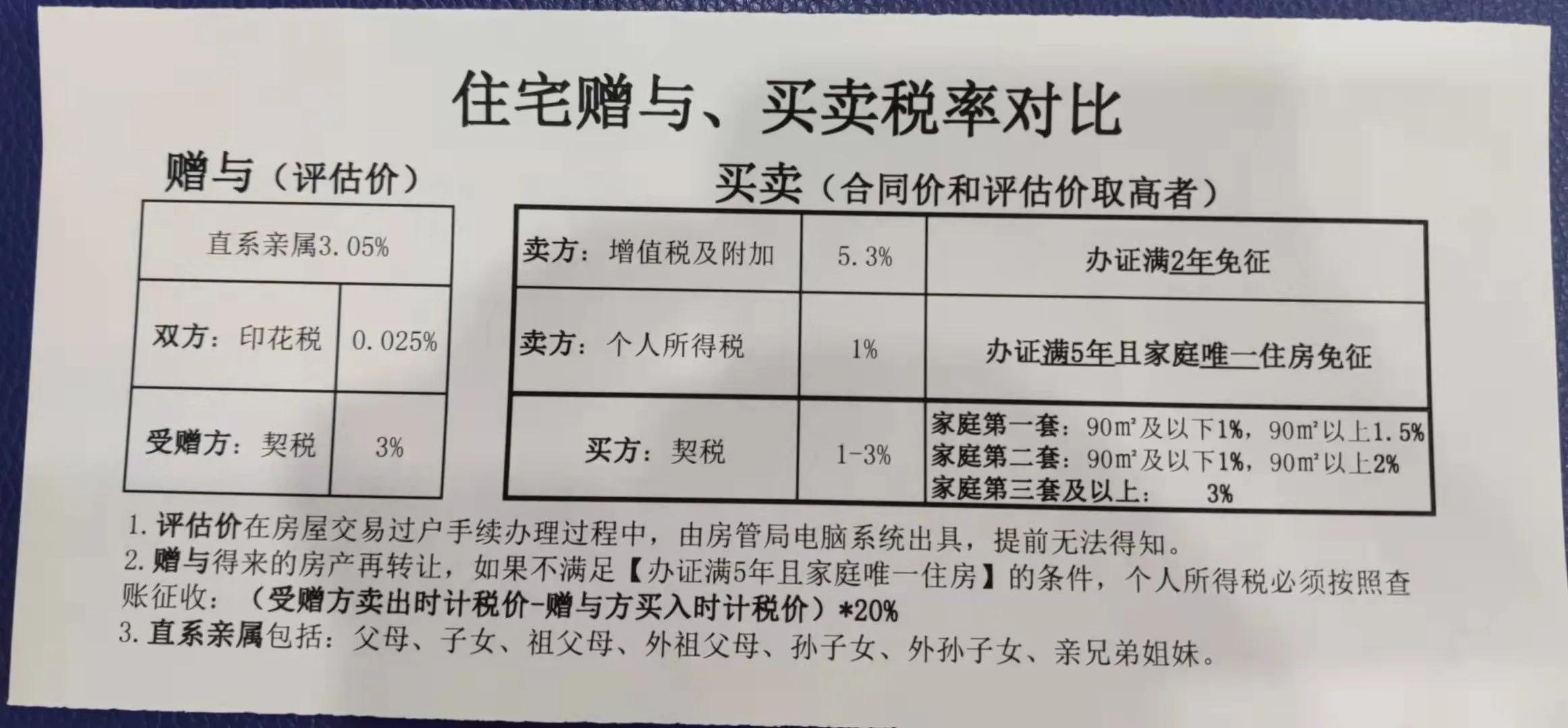 城中村还建房交易要交这些费用，详情我来说-建房基金贷款