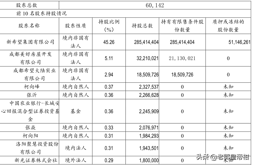 万亿消费市场系列之3，老牌猪企新希望的定性和定量分析-江西天人公司市值