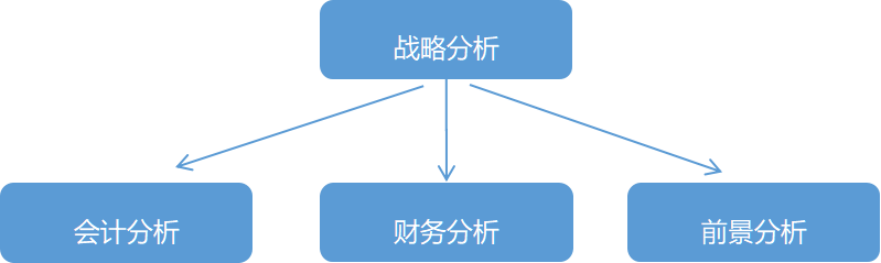 【推荐】企业经营致胜的利器哈佛财报分析法福特公司财务报表