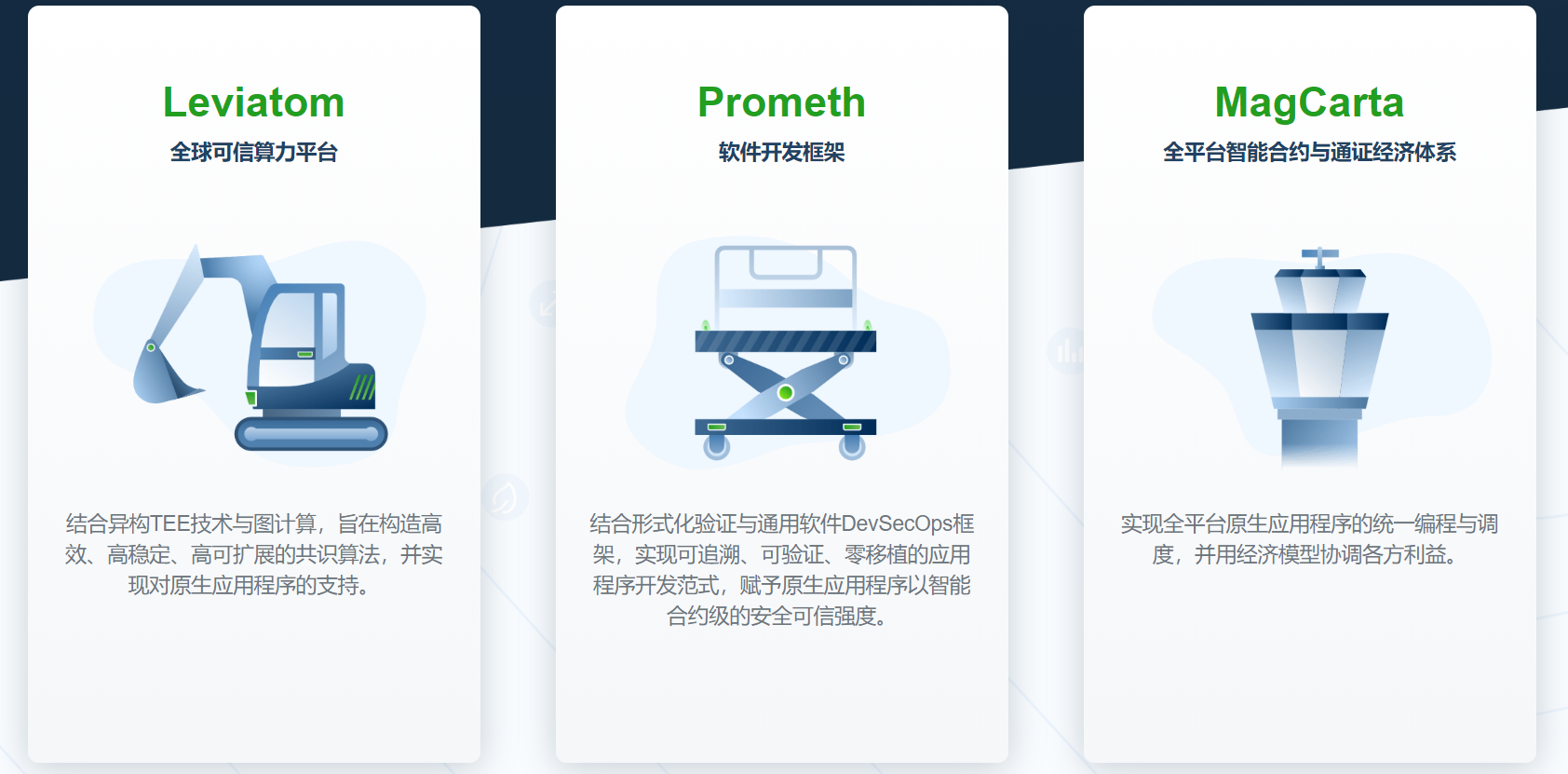 一文读懂Trias三权分立支撑的企业级应用DSaaS-公司三权分立分析