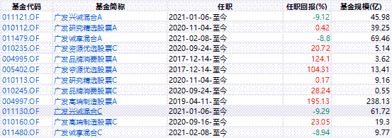 《这个基金值不值得买》系列之16：011121广发兴诚混合基金-广发基金吧