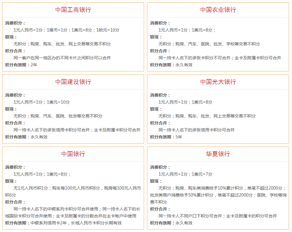 信用卡的积分你又了解多少？-工行信用卡多少钱积一分