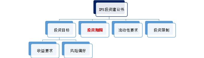 不愿坐过山车，购买基金有哪些“稳赢”的秘诀？-稳赢基金