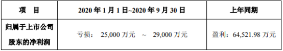 三季报预告净利亏损2.9亿元远望谷（002161.SZ）主业“摊大饼式”发展似难见效-远望谷股票资讯