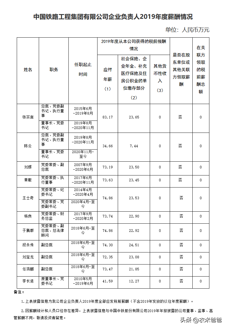 【推荐】中国中铁领导班子成员薪酬情况分析中国铁总总职工多少