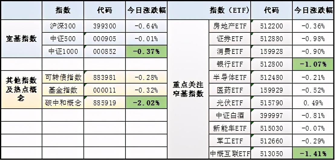 【推荐】你一定要会的基金投资方式…-基金投资方式