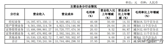 【推荐】东方财富是一家怎样的券商东方财富国际证券有限公司