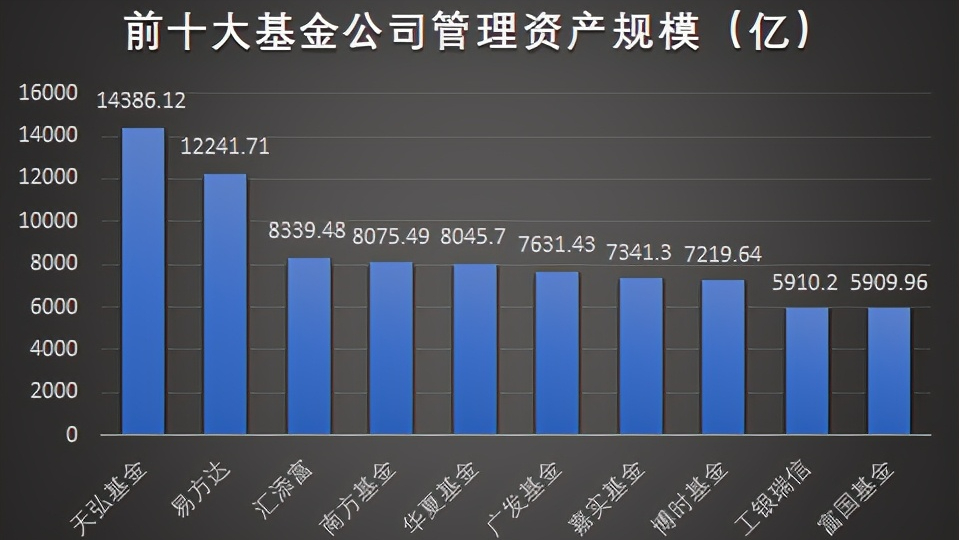 【推荐】你知道前十大基金公司都有哪些吗？-基金公司大全