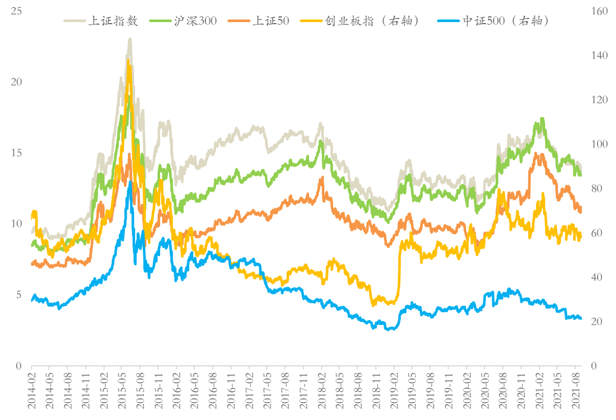 「宏观策略」中小盘往事：那些年的中小盘基金和分析师-什么是中小盘基金