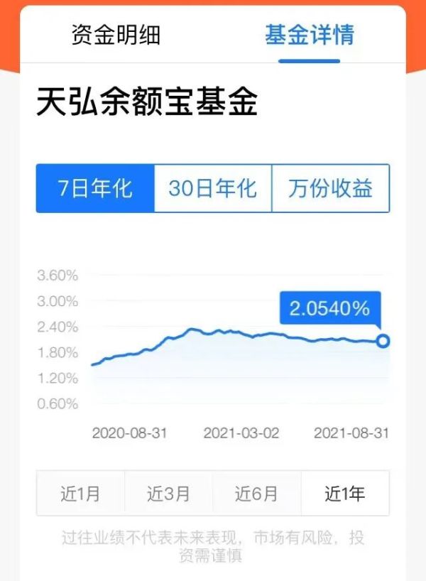 【推荐】余额宝第一大持有人存了2.2亿，一天收益1.24万-余额宝有多少用户