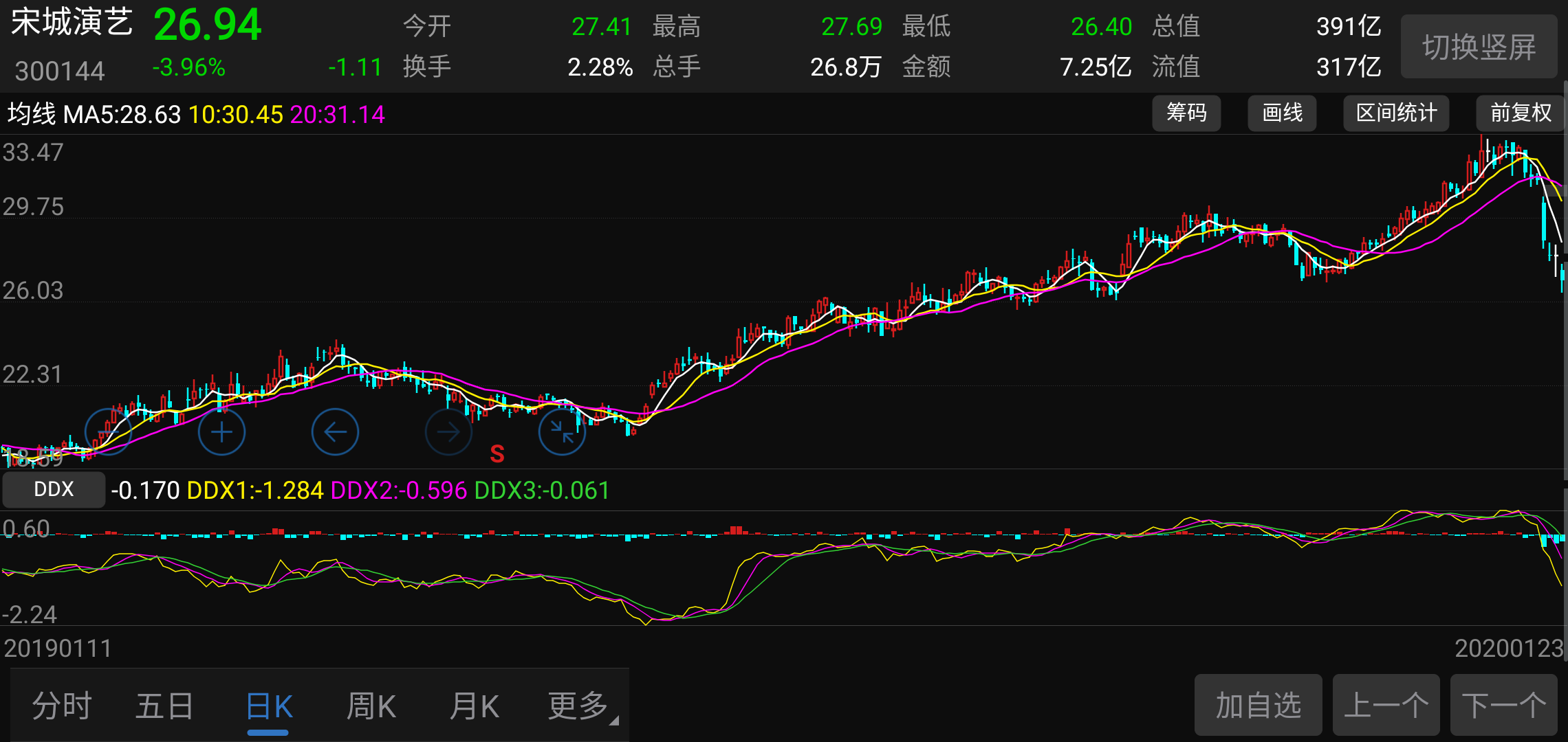 「四师兄估值」宋城演艺：中国演艺第一股，文化企业30强-宋城演艺总共多少人