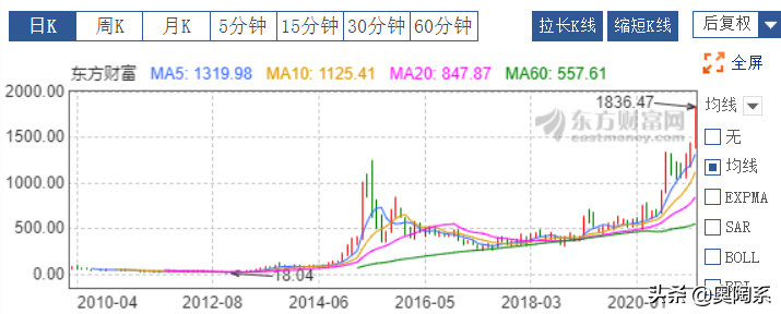 【推荐】东方财富用互联网金融大数据积累财富东方财富资讯从哪获得股票