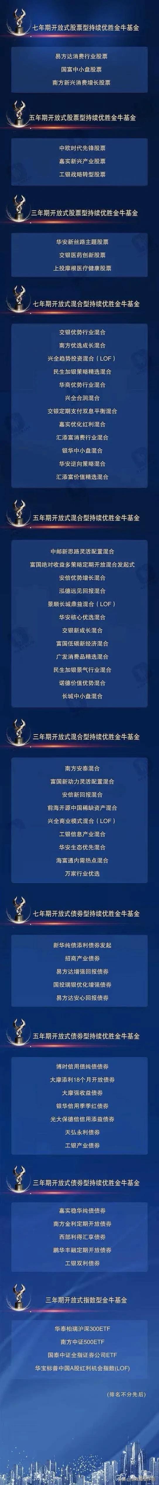 41只权益类公募金牛大比拼，假设去年初买入它们持有至今……-历届金牛基金