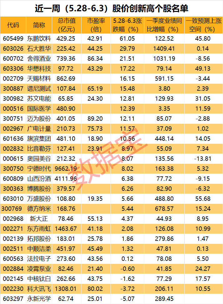 「机构风向标」8股看涨空间超20%，15股获多家机构“买入”评级-股票资讯有哪些软件看涨