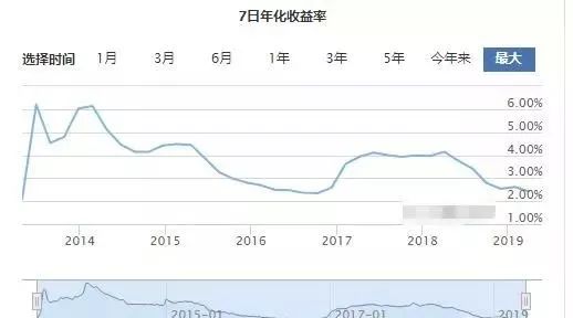 【推荐】余额宝利率破2.4%，你还会把钱放在余额宝里面吗？-余额宝利息比银行高多少