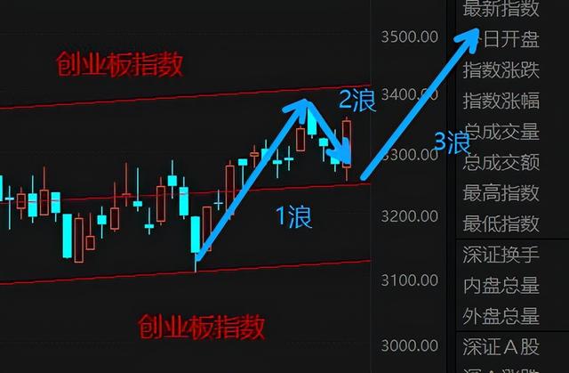 股票实盘解析真实行情图带你复盘行情全面技术分析今日复盘