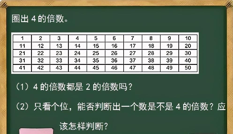 圈出4的倍数（表格略）（1）4的倍数都是2的倍数吗-四花旗的倍数有多少