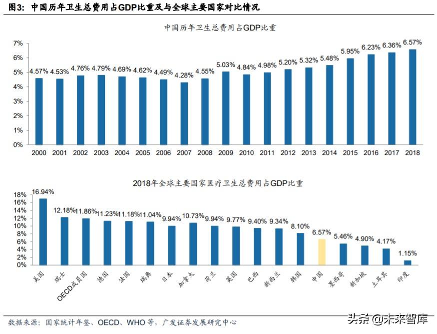 【推荐】医药生物行业2020年中期策略：七大细分行业与七大投资组合-解毒喹税率是多少