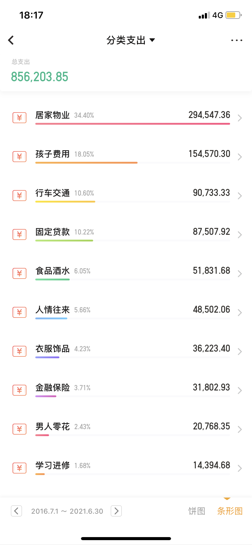 5年真实数据告诉你，北上广生活成本到底是高还是低-在上海生活要多少钱