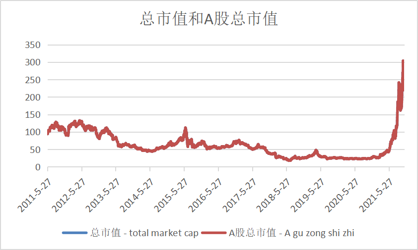 人气股湖北宜化价值分析，及估值方法，它高估吗？-st湖北宜化股票-资讯搜索