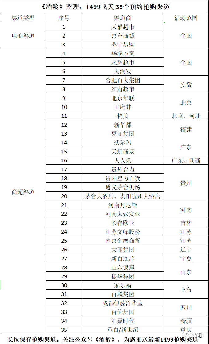 35个飞天茅台抢购渠道，喝一口1499不再难如登天-济南银座超市15年茅台多少钱