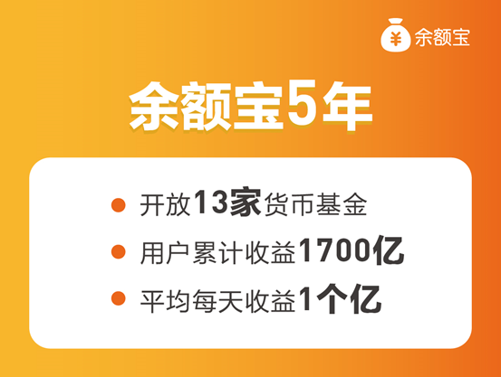 【推荐】余额宝公布数据：全体用户五年赚了1700亿平均一天一个亿-余额宝一天赚多少钱