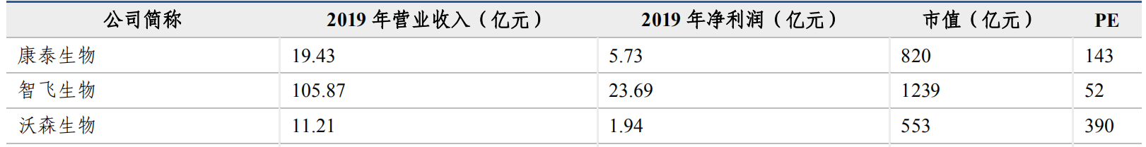 【推荐】华北制药：重磅产品狂犬疫苗即将问世-华药金坦公司