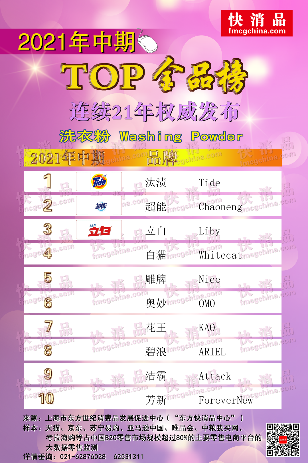「独家」2021年中期线上洗衣粉、洗衣液、洗衣凝珠TOP金品榜发布-立白在2014胡润品牌榜日化排名多少