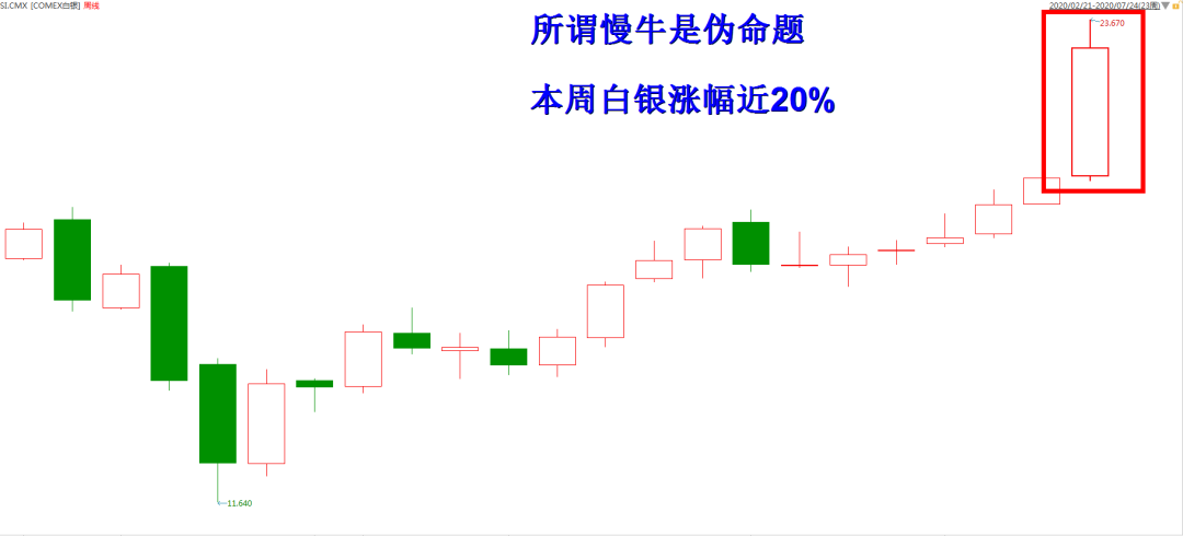 错过了300元的黄金，5元的白银你还觉得贵吗？-多少钱就可以买白银