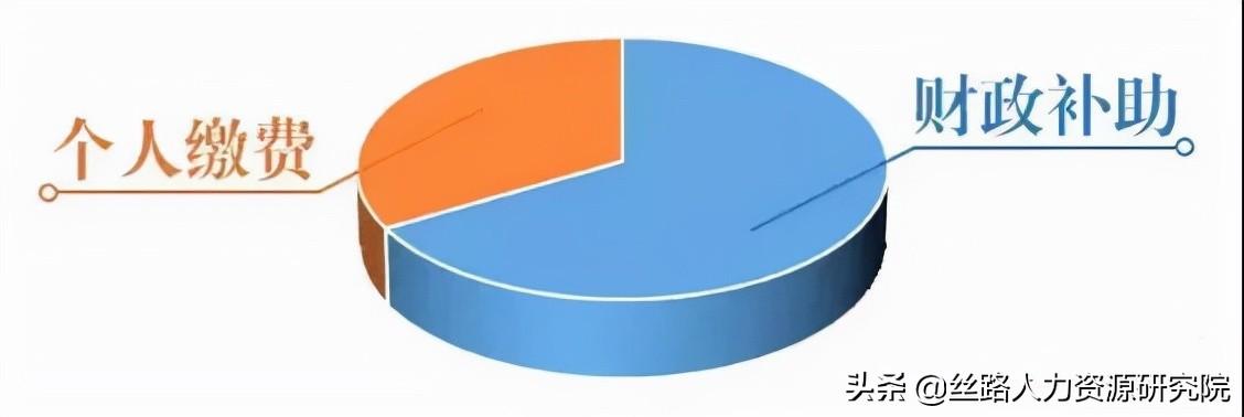 2022年度居民医保个人缴费320元，参保后能享受哪些待遇？-全民参保多少钱一年